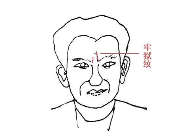 牢獄紋面相解析與運(yùn)勢影響