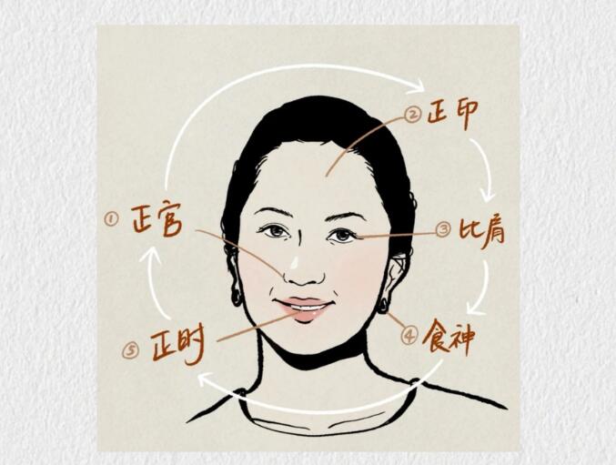 風(fēng)水先生分享富貴旺夫的女性有哪些特征